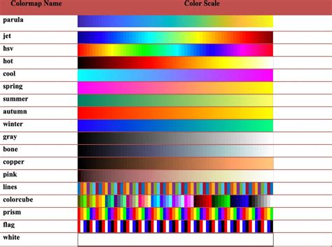 W hile RGB are usually given on a scale from 0 to 255, the Matlab RGB scale. . Colors matlab